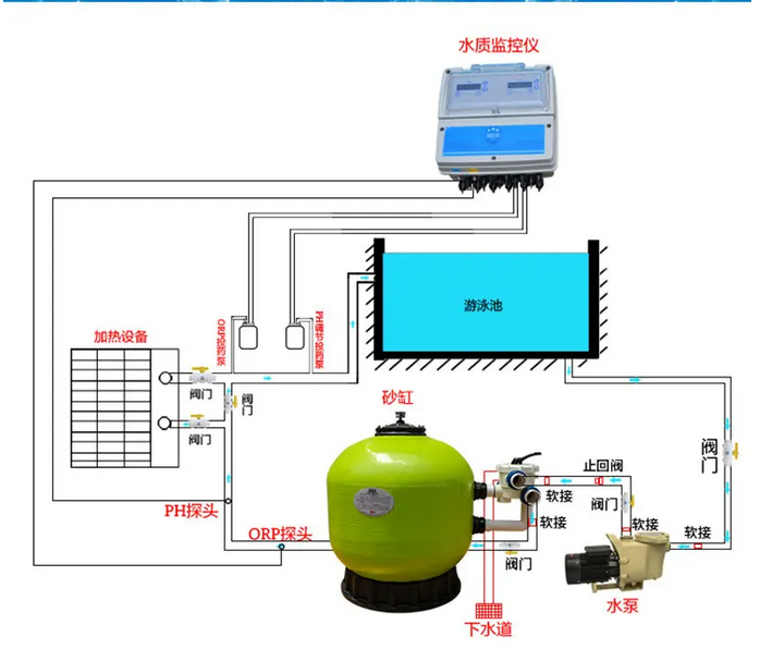 泳池循環水設備